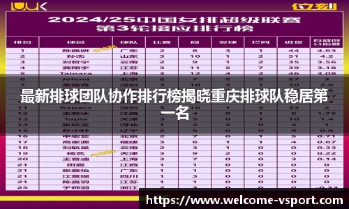 最新排球团队协作排行榜揭晓重庆排球队稳居第一名