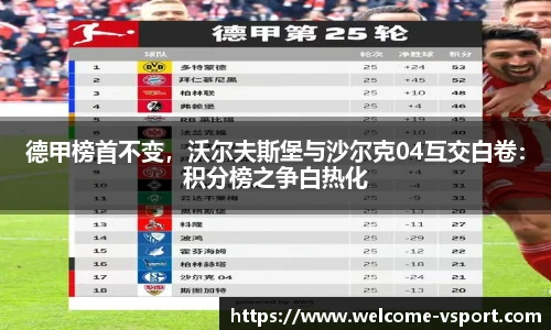 德甲榜首不变，沃尔夫斯堡与沙尔克04互交白卷：积分榜之争白热化