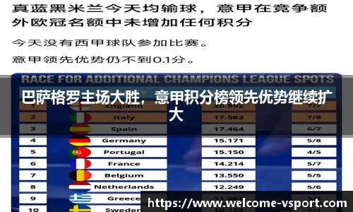 巴萨格罗主场大胜，意甲积分榜领先优势继续扩大